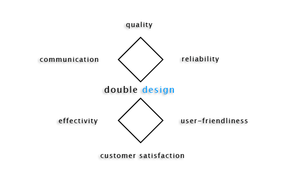 double design webdesign